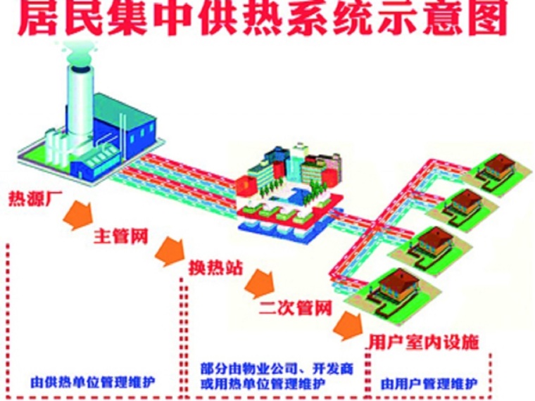 供暖网改造施工方案资料下载-供暖用热常识，有了这些就不需要看其他的了