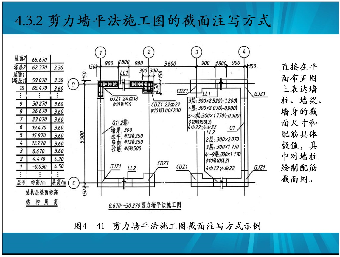 剪力墙肢截面高度图解图片