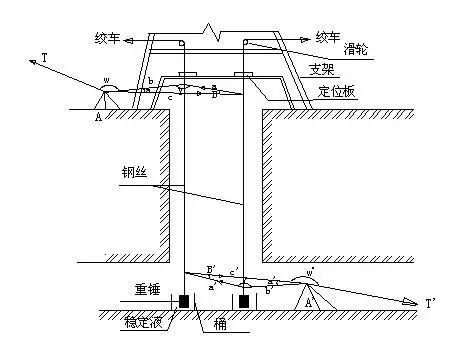 施工必备技术——地铁盾构施工测量技术_4