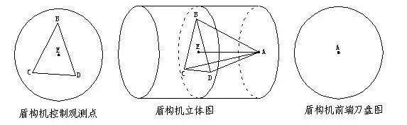 施工必备技术——地铁盾构施工测量技术_11