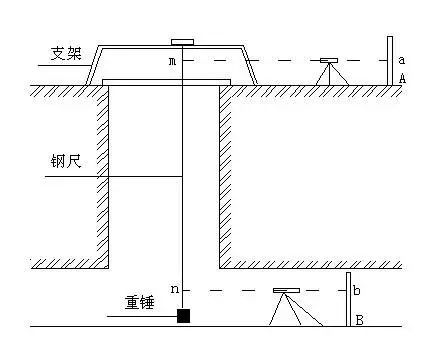 施工必备技术——地铁盾构施工测量技术_6