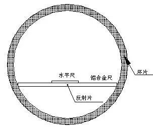 施工必备技术——地铁盾构施工测量技术_15