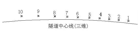 施工必备技术——地铁盾构施工测量技术_17