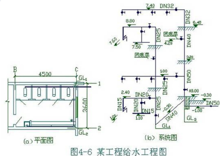 安装工程给排水施工图预算编制实例讲义-施工图纸