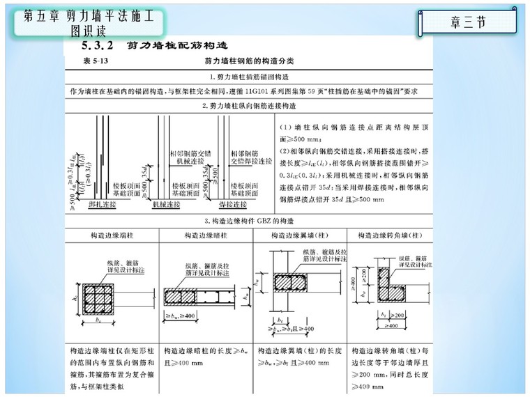 平法识图与钢筋算量——剪力墙平法施工图-3、剪力墙配镜构造