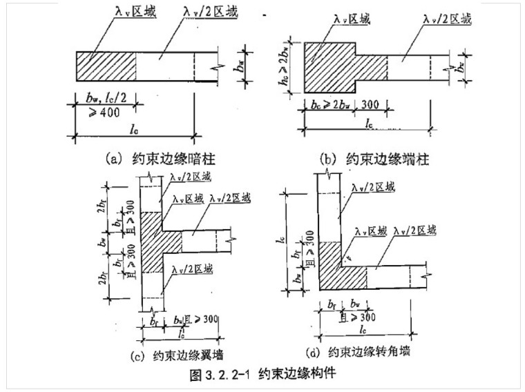 剪力墙平法识图 讲义（PPT格式，68页）-1、约束边缘构造