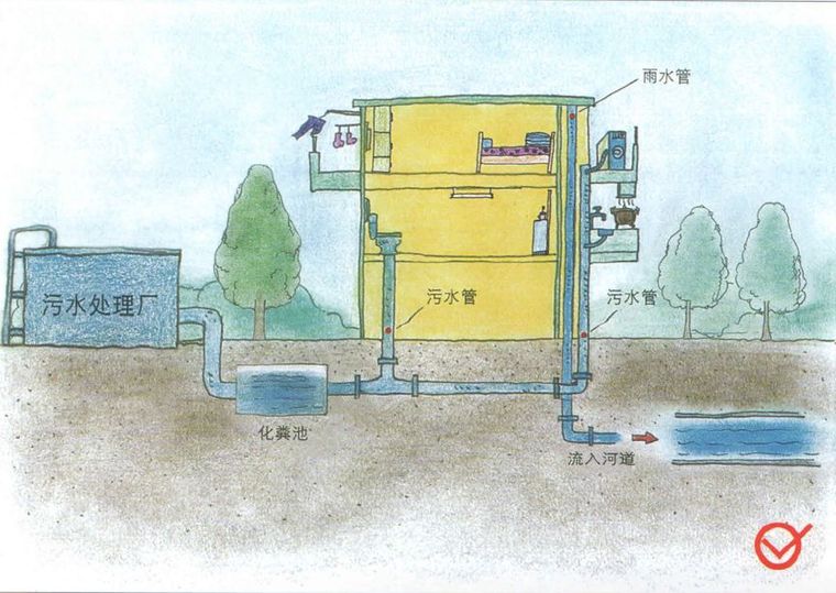 餐饮排水详图资料下载-[涨知识]正确排水你我他