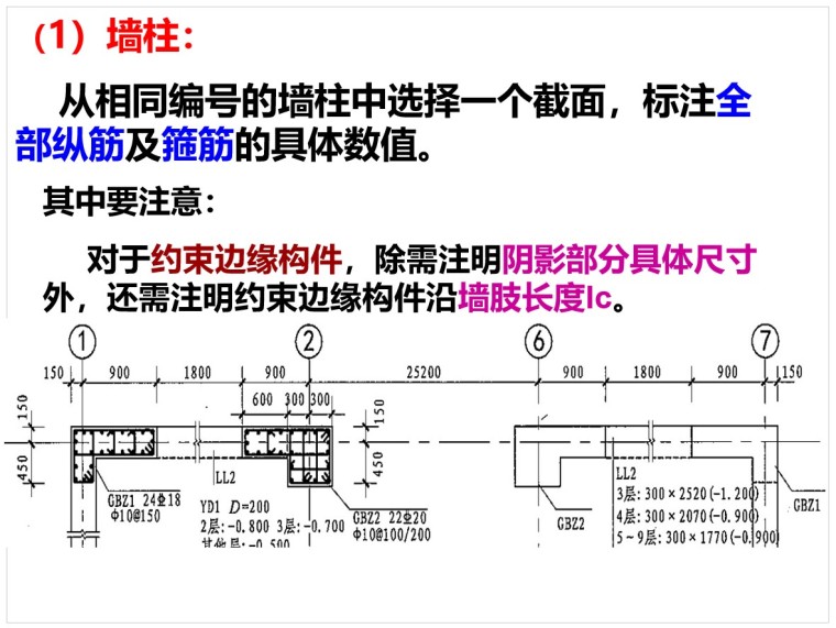 剪力墙平法识图 讲义（PPT格式，68页）-5、墙柱