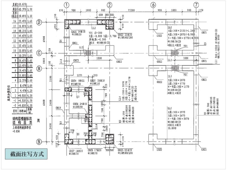 剪力墙平法识图 讲义（PPT格式，68页）-3、截面注写方式