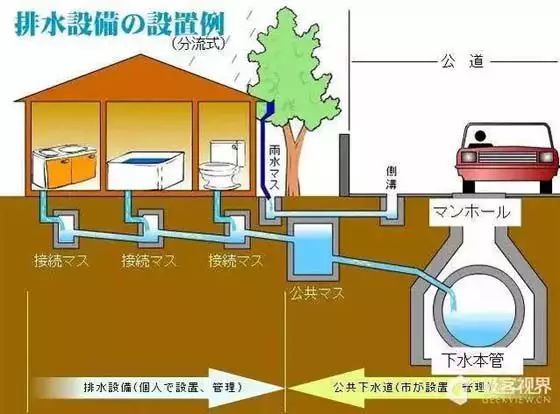 日本东京地下排水系统建设启示录_30