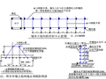 [秦皇岛]长城杯宾馆改造工程钢筋施工方案