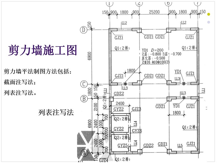 混凝土结构剪力墙施工图的识读与交底