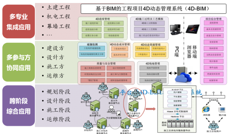 国内外BIM进展清华大学土木工程课件丨79页-BIM动态管理系统