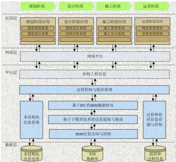 国内外BIM进展清华大学土木工程课件丨79页-BIM数据库