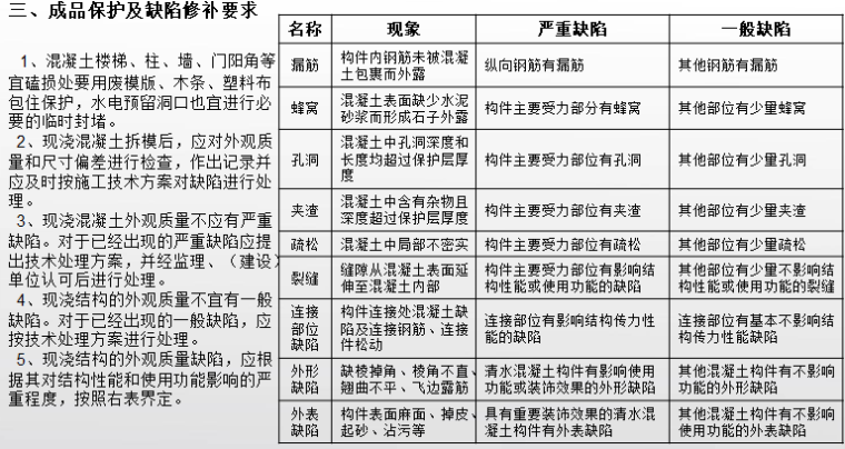 模板、混凝土工程质量标准图册(图文并茂)-成品保护及缺陷修补要求