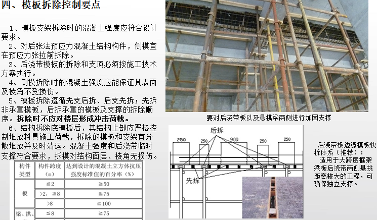 模板、混凝土工程质量标准图册(图文并茂)-模板拆除控制要点