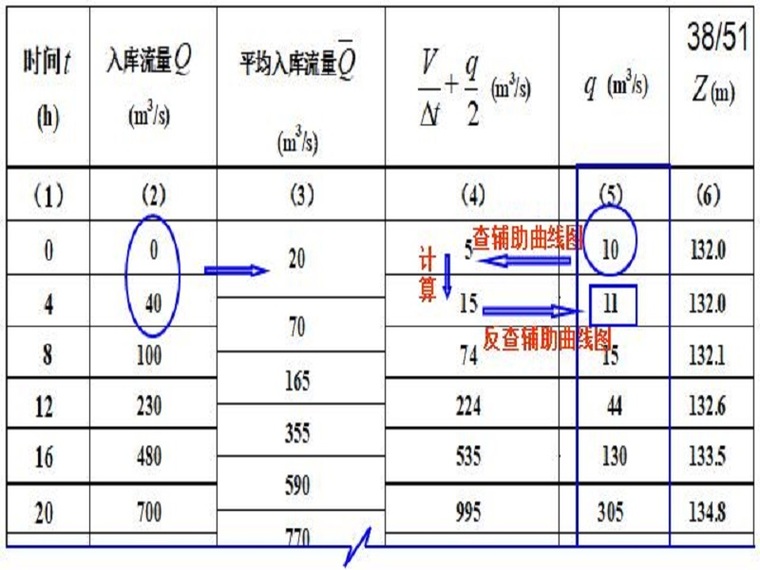 建设项目水资源论证讲义资料下载-水资源规划及利用（49页，清楚明了）