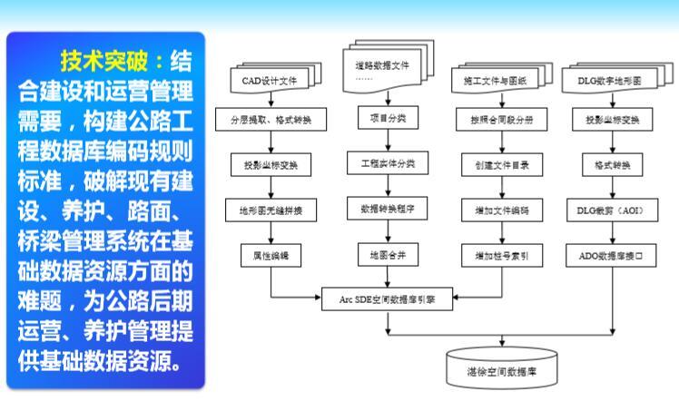 基于BIM的数字化交付技术研发与实践丨73页-技术突破