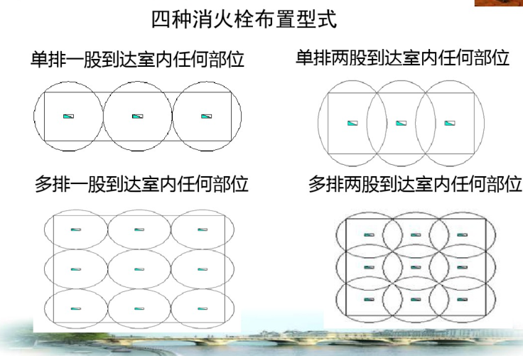 消火栓系统及建筑灭火器配置设计-四种消火栓布置型式