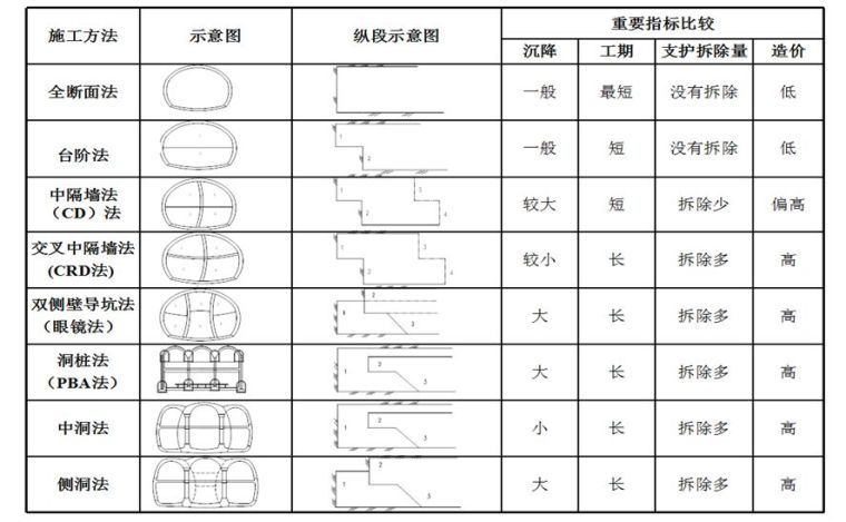 污水管架管施工资料下载-全面分析隧道施工安全，是真的很全哦~