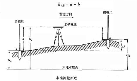 水准仪、经纬仪全站仪测量仪器使用方法详解_3