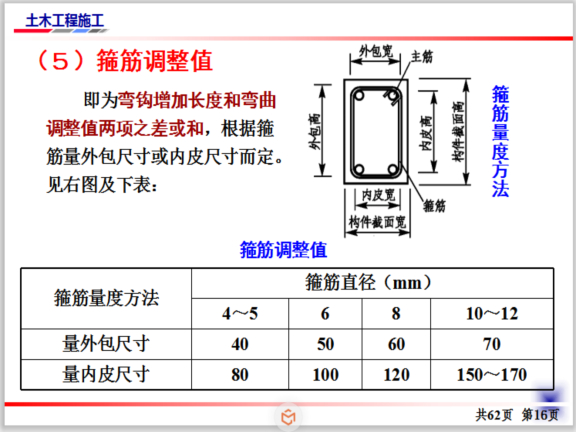 查箍筋Asv的表图片