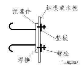 幕墙预埋件的冷知识，快来学习吧~_6