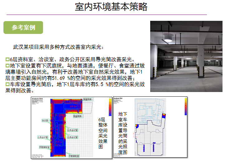 绿色建筑政策标准及基本策略（PPT，115页）-室内环境基本策略