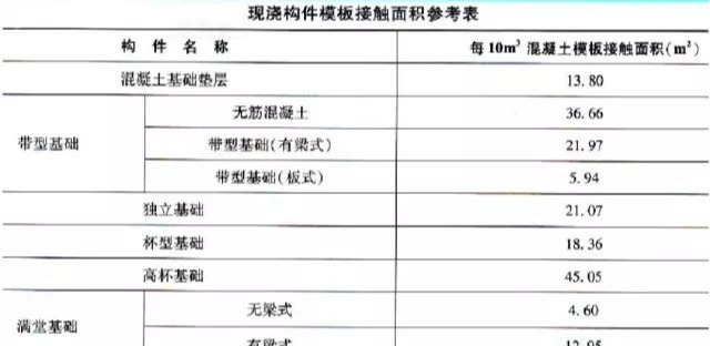 超详细的模板工程方量计算方法！_29