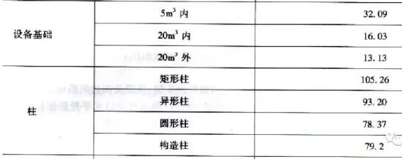 超详细的模板工程方量计算方法！_30