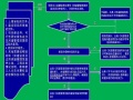 甘肃省河道管理条例解读（48页，清楚明了）