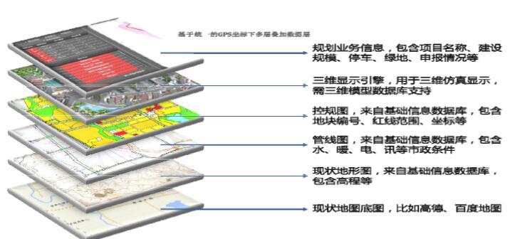  基于BIM的新型建设管理模式（30页）-CBIM技术