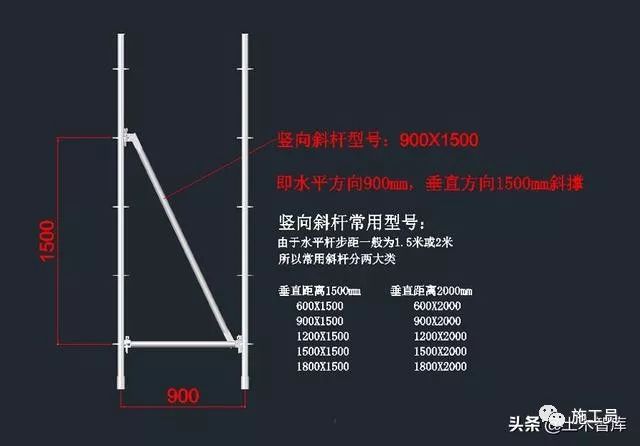 盘扣斜拉杆设置图片