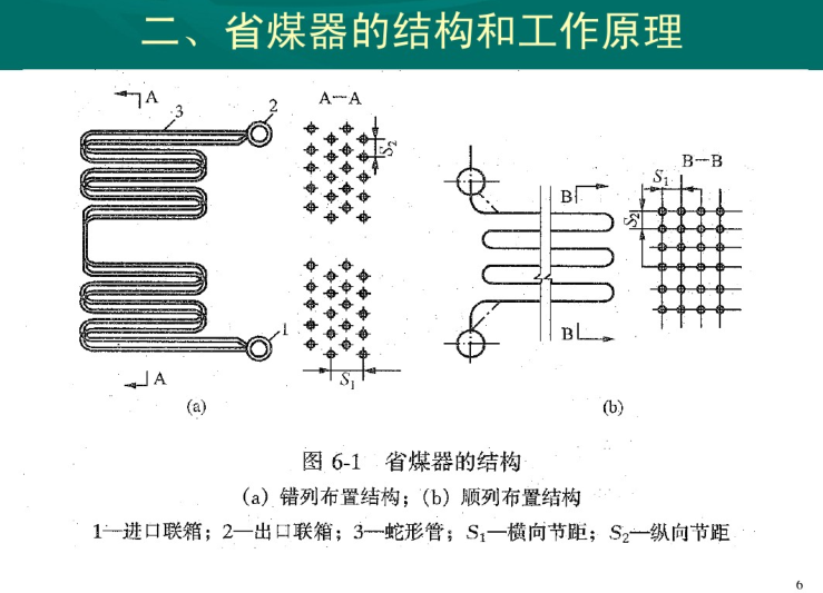 暖通空调锅炉系统详细介绍-省煤器的结构和工作原理