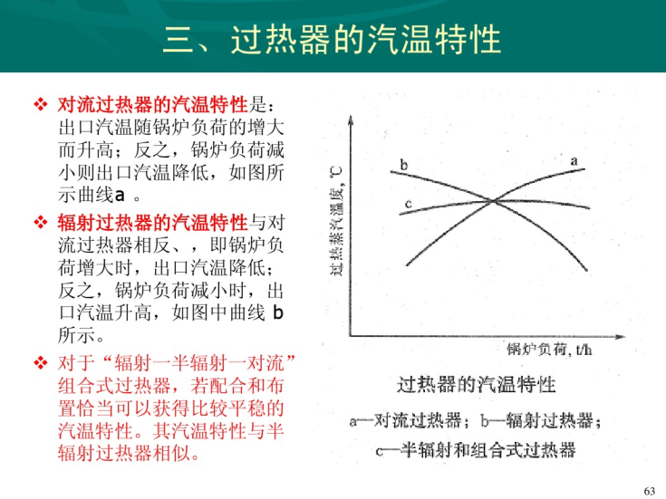 暖通空调锅炉系统详细介绍-过热器的汽温特性