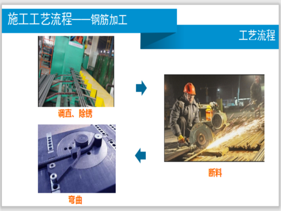 钢筋工程施工技术管理要点(88页)-钢筋加工