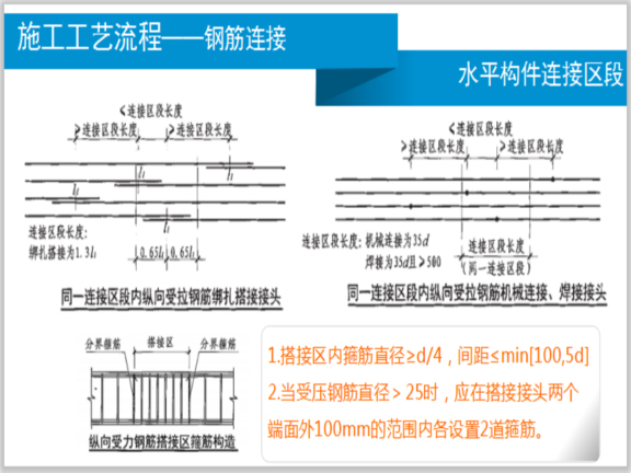 钢筋工程施工技术管理要点(88页)-钢筋连接