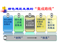 绿色建筑、建筑节能与绿色施工（PDF，98页)