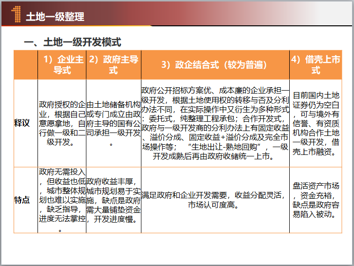 房地产拿地到交付全流程及要点（PPT）-土地一级开发模式