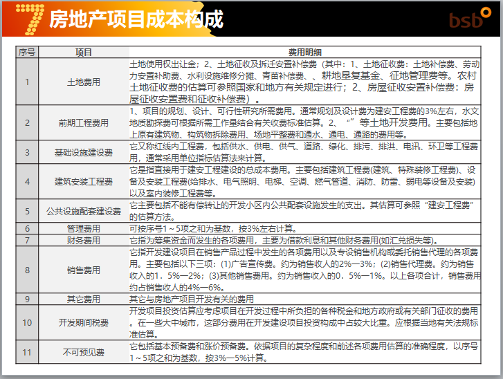 房地产拿地到交付全流程及要点（PPT）-房地产项目成本构成