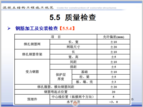 混凝土结构工程施工规范宣讲之钢筋工程-质量检查