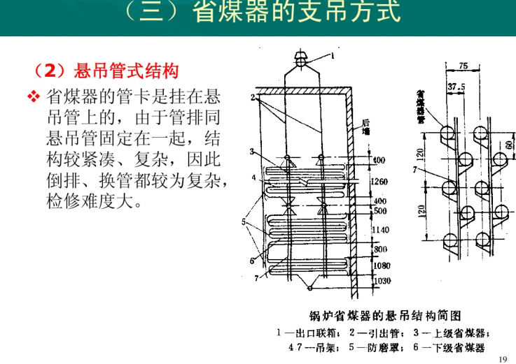 暖通空调锅炉系统详细介绍-悬吊结构简图