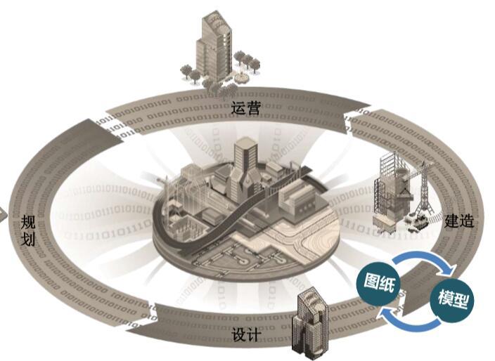 用bim设计的建筑资料下载-基于BIM的协同设计探索（40页）