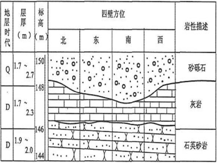 水利水电地质勘察报告资料下载-水利水电工程地质勘察（21页，清楚明了）