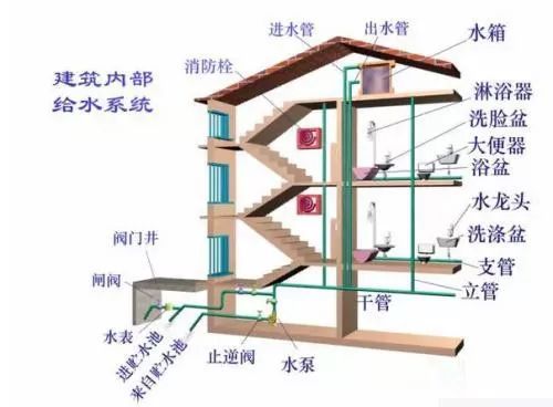  加固改造对老旧城区改造有哪方面的助力？_14