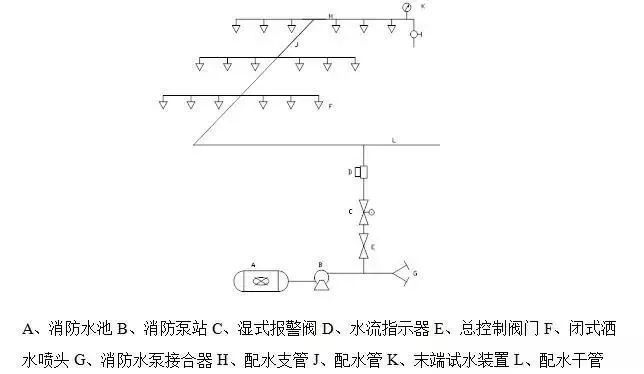 一篇帖子了解消防工程施工工艺流程_10