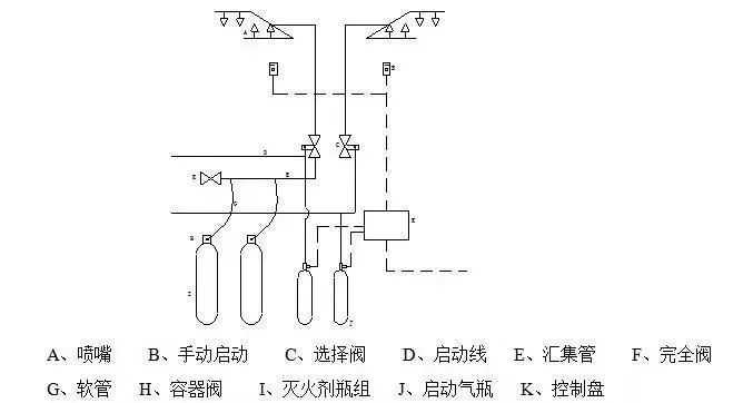 一篇帖子了解消防工程施工工艺流程_12