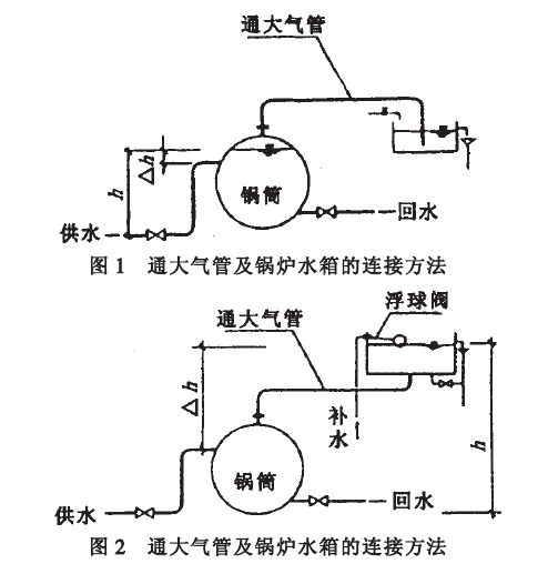 常压热水锅炉房的设计