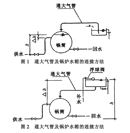 常压热水锅炉房的设计-通大气管及锅炉水箱的连接方法
