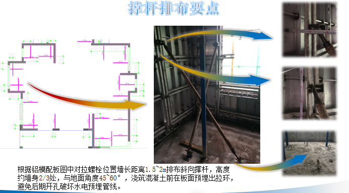 商业高层住宅项目铝合金模板深化手册PPT-05撑杆排布要点